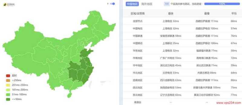 彩豆云日本VPS测评 - 全国三网Ping平均延迟测试