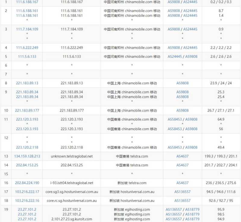 Kuroit新加坡VPS测评 - 移动去程路由