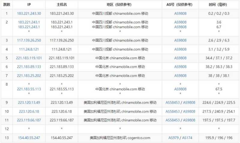 亚云美国VPS测评 - 移动去程路由