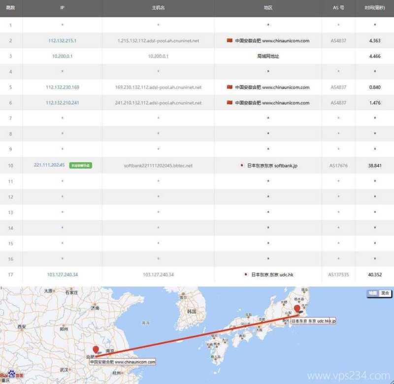 华纳云日本服务器网络测试-联通去程路由