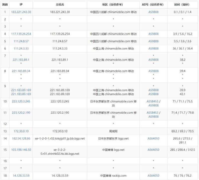 ZoroCloud香港VPS测评 - 移动去程路由