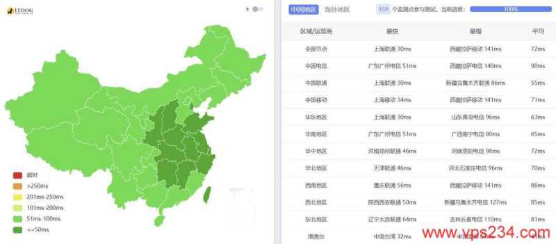 雨云日本VPS有CN2回程线路的吗？延迟低网络稳定怎么样，值得入手吗？插图2