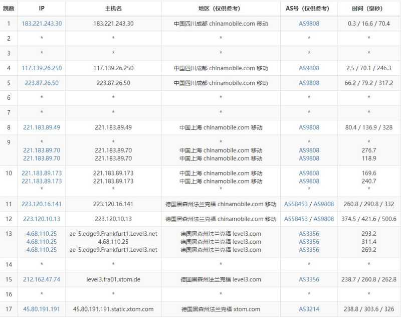 HostKVM德国VPS怎么样，三网直连的测评介绍在哪里看？插图6