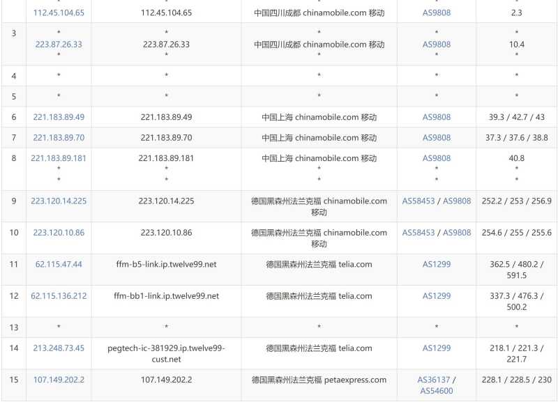 AIKVM德国VPS测评 - 移动去程路由