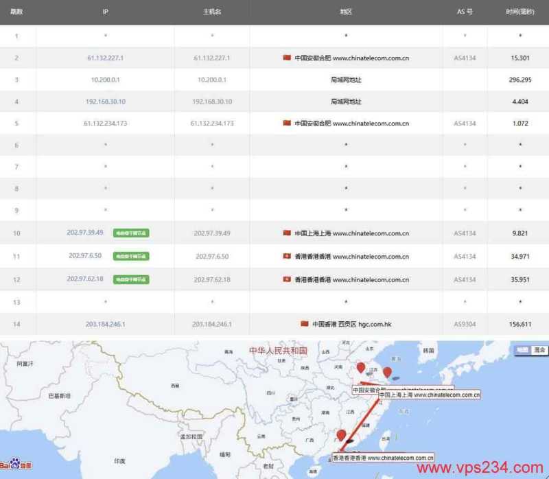 edgeNAT香港家宽VPS测评-电信去程路由