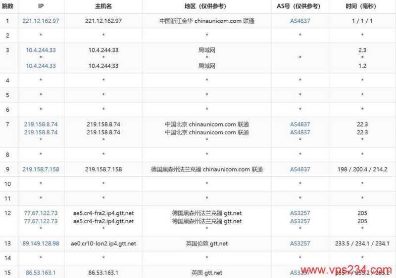 英国家宽 VPS 套餐推荐：16个促销方案、价格和机房选择插图39