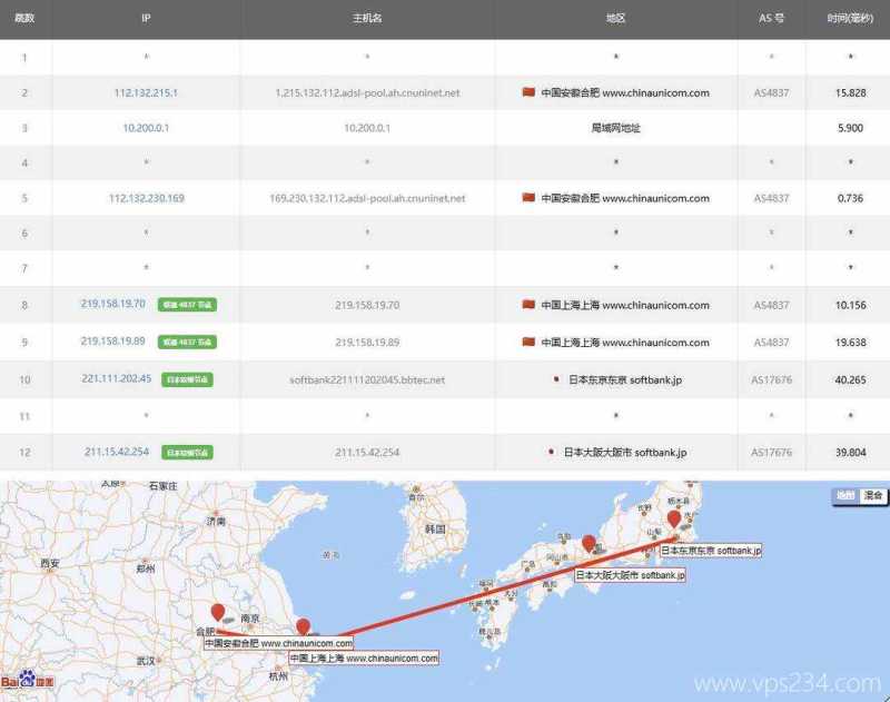 V5.NET日本VPS测评-联通去程路由