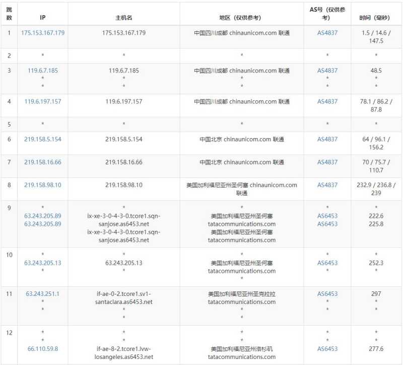 AtomicNetworks美国VPS测评 - 联通去程路由