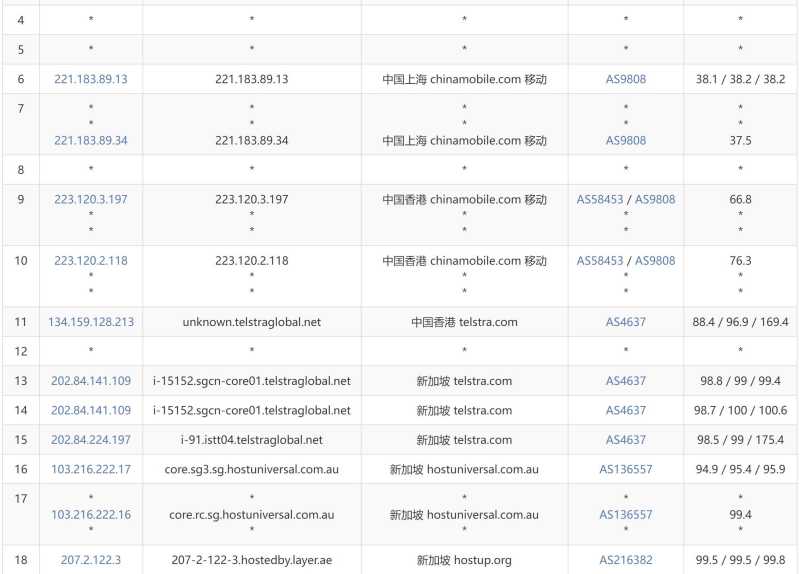 Layer新加坡VPS测评 - 移动去程路由