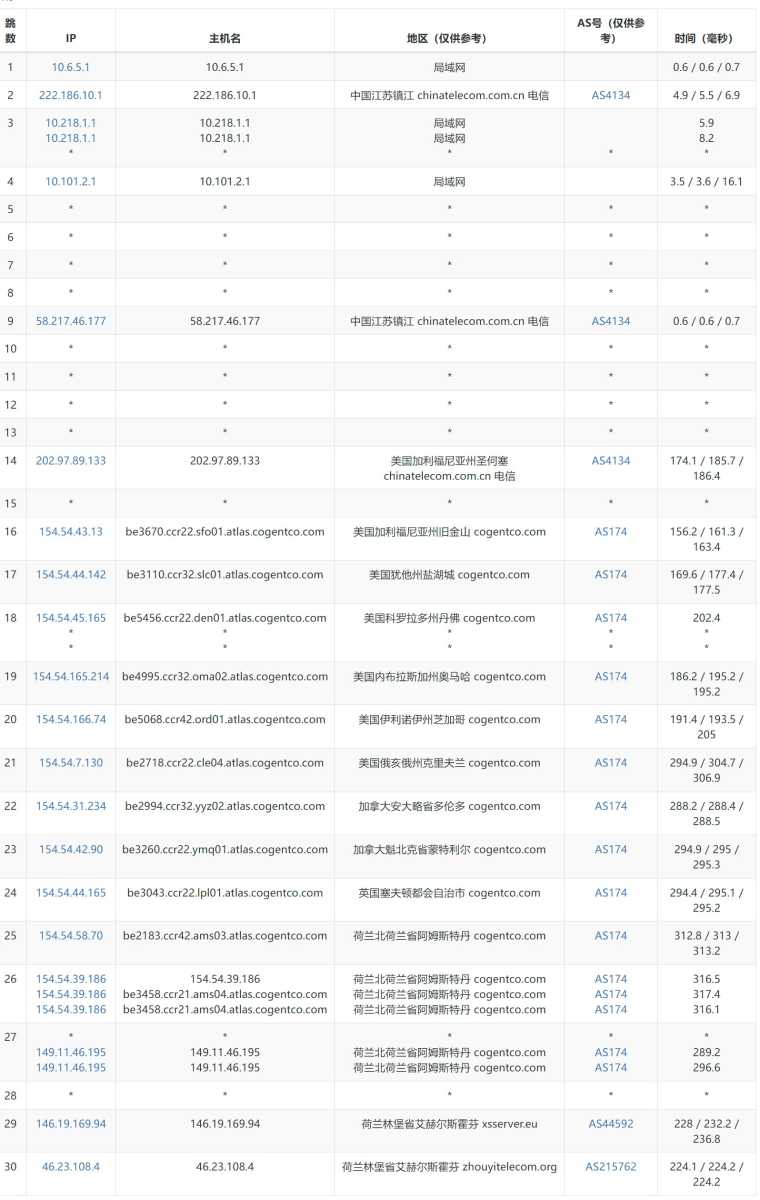 Bullethost荷兰VPS测评 - 电信去程路由