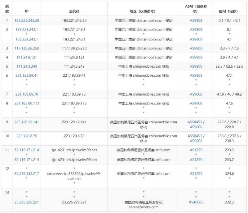 萝卜数据美国VPS测评 - 移动去程路由