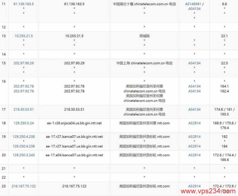 莱卡云美国家宽VPS网络测试-电信去程路由