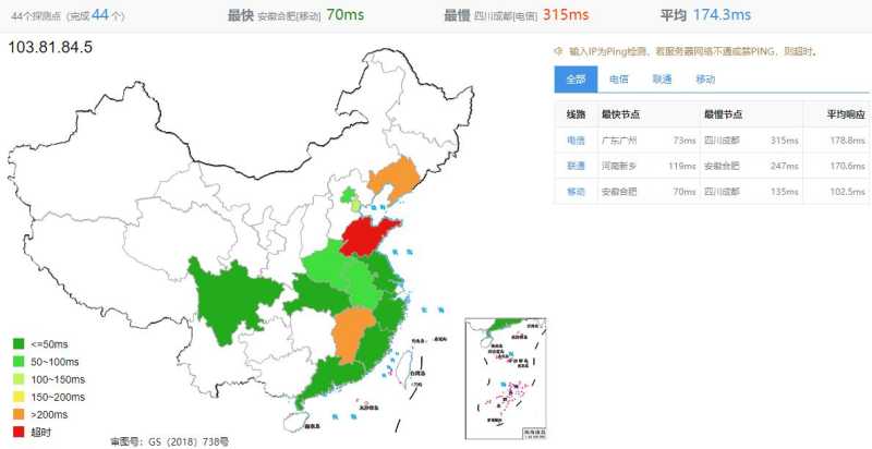 HostingViet越南VPS测评 - 全国三网Ping延迟测试