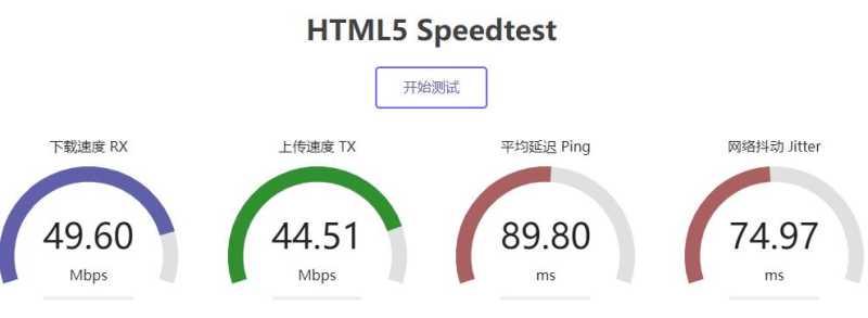 六六云日本软银VPS测评怎么样？值得入手吗？插图3