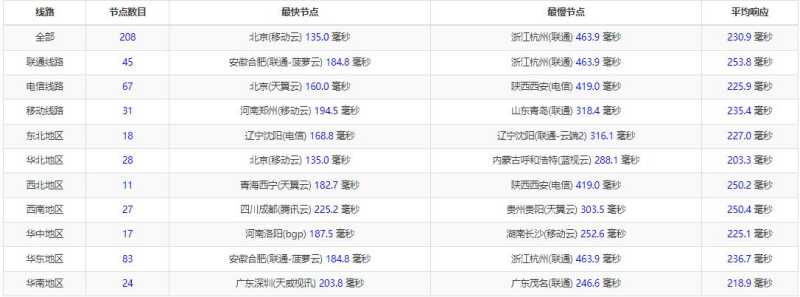 Virtono德国VPS怎么样？法兰克福直连机房值得入手吗？插图1