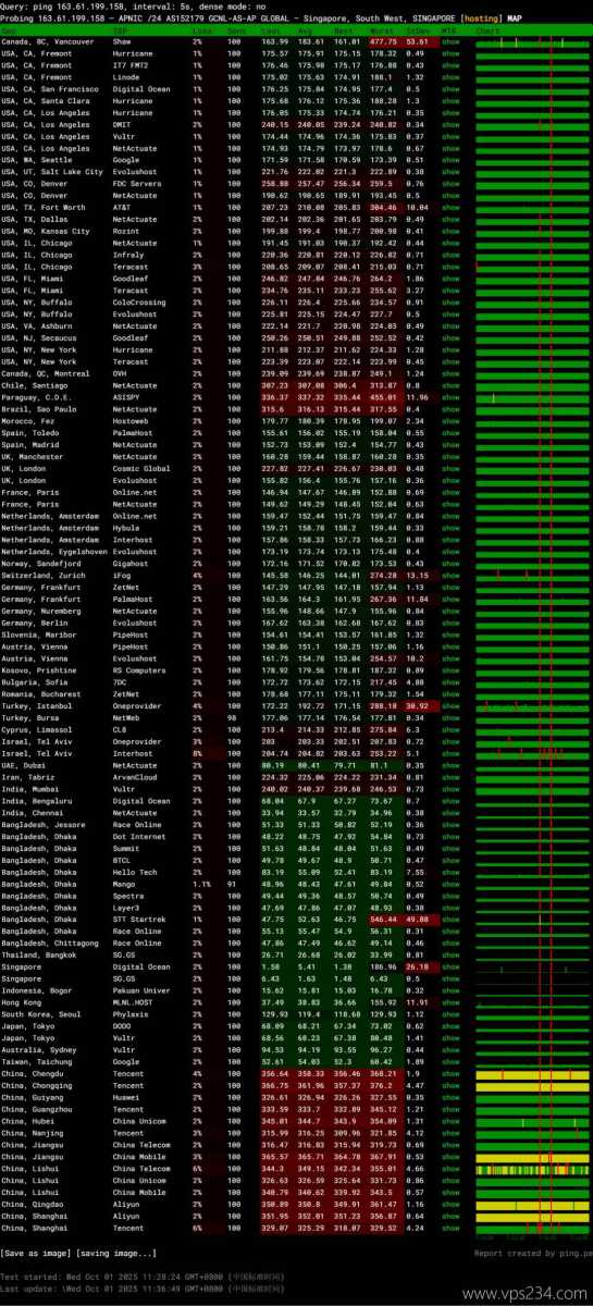 IPRaft新加坡家宽VPS网络测试-稳定性