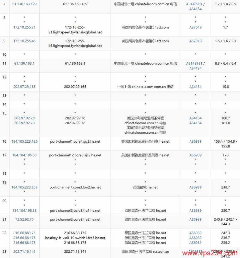 justhost.asia德国VPS网络测试-电信去程路由