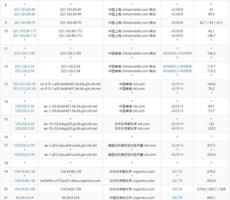 丽萨主机台湾VPS测试 - 移动去程路由
