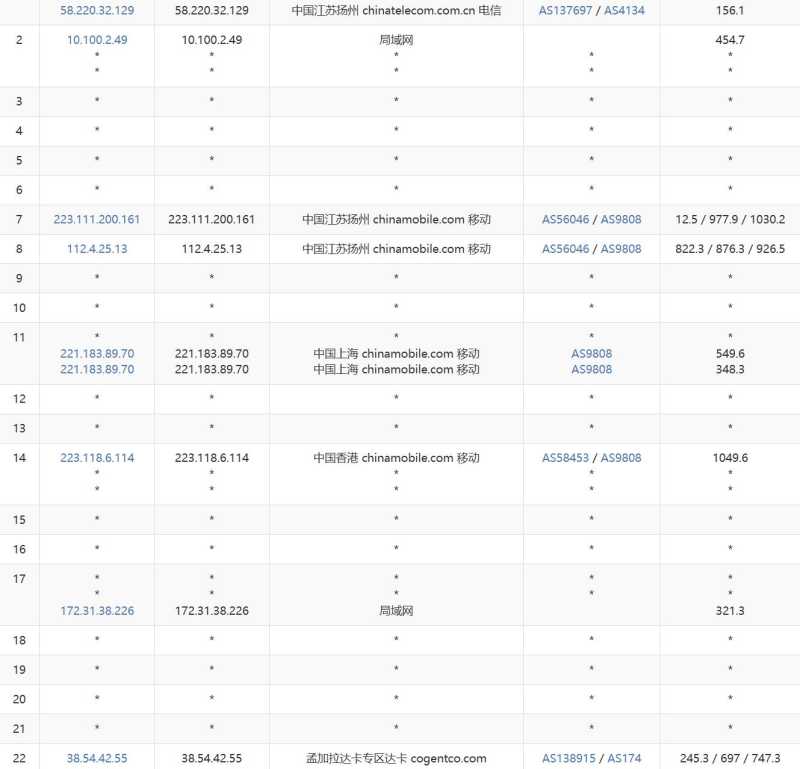 萤光云孟加拉VPS网络测试-移动去程路由