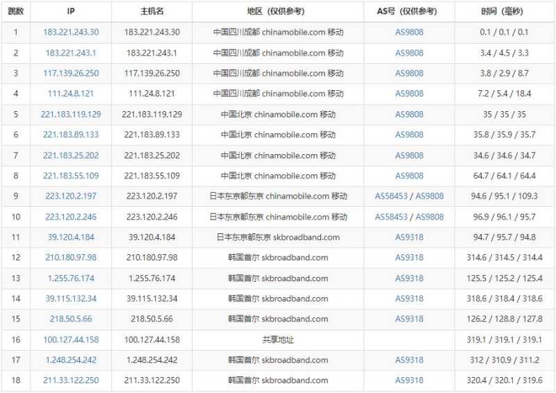 Kdatacenter韩国VPS测评 - 移动去程路由