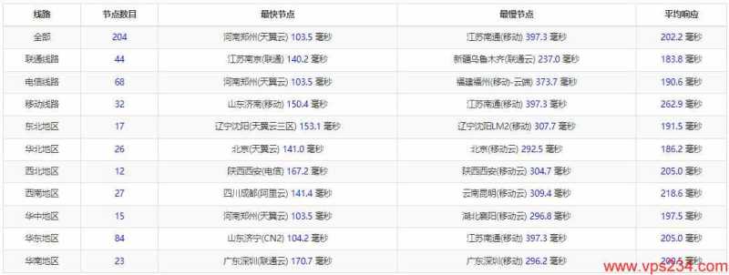 JustHost.ru俄罗斯VPS怎么样，莫斯科机房升级电信CN2线路的测评如何？插图1