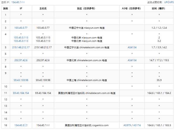 BitsFlowCloud 低价 VPS 套餐整理：月付、年付和机房怎么选？插图11