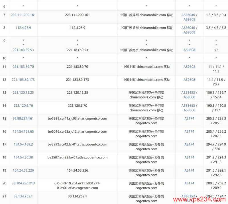 UQIDC美国VPS测评-移动去程路由