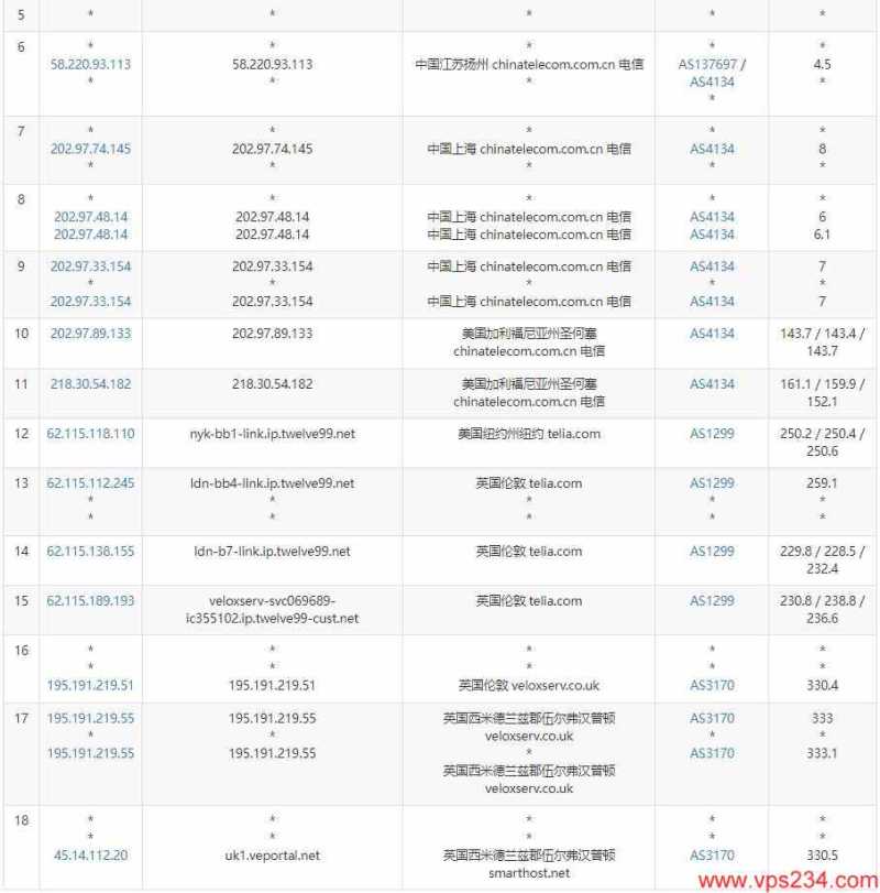 SmartHost英国VPS测评 - 电信去程路由