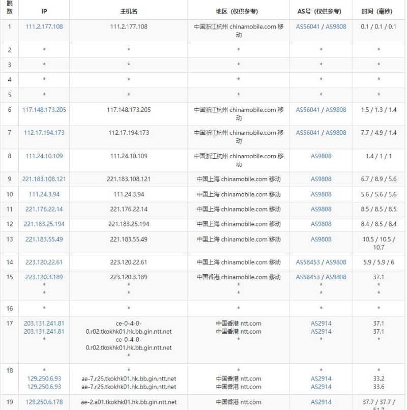 Licloud香港服务器测评 - 移动去程路由