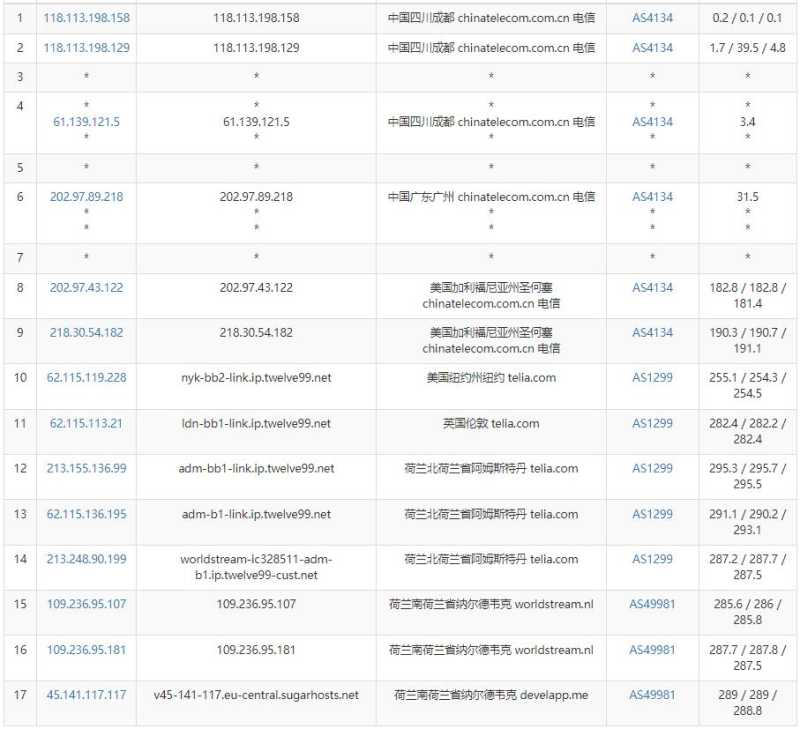 极速专线 低价 VPS 套餐整理：月付、年付和机房怎么选？插图28