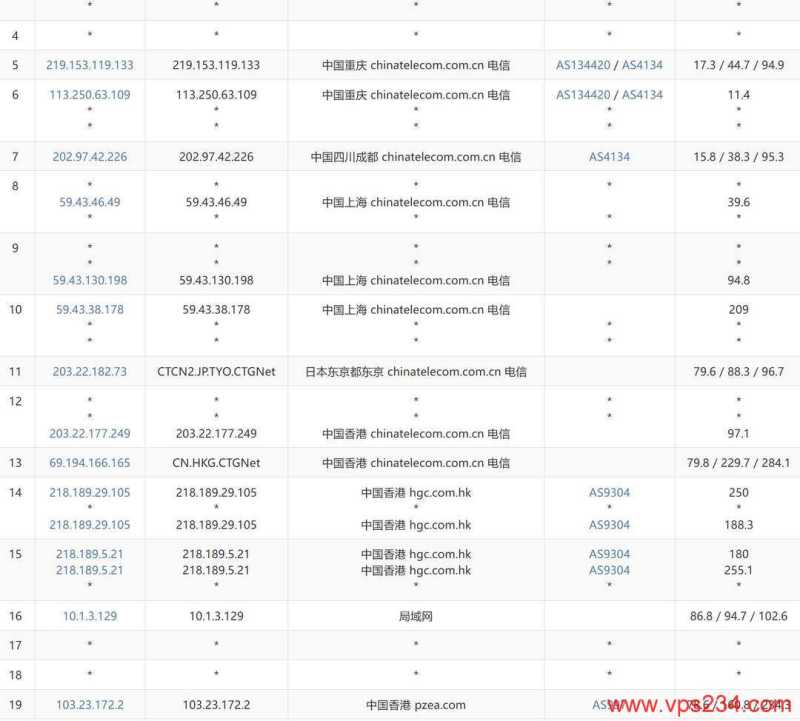 XSX香港VPS测评-电信去程路由