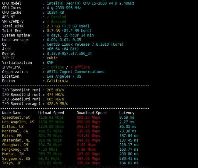 丽萨主机美国家宽VPS - 性能和速度测试