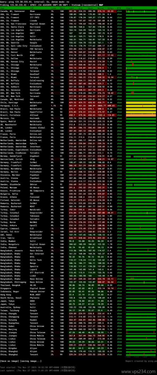 TotHost越南家宽VPS网络测试-稳定性