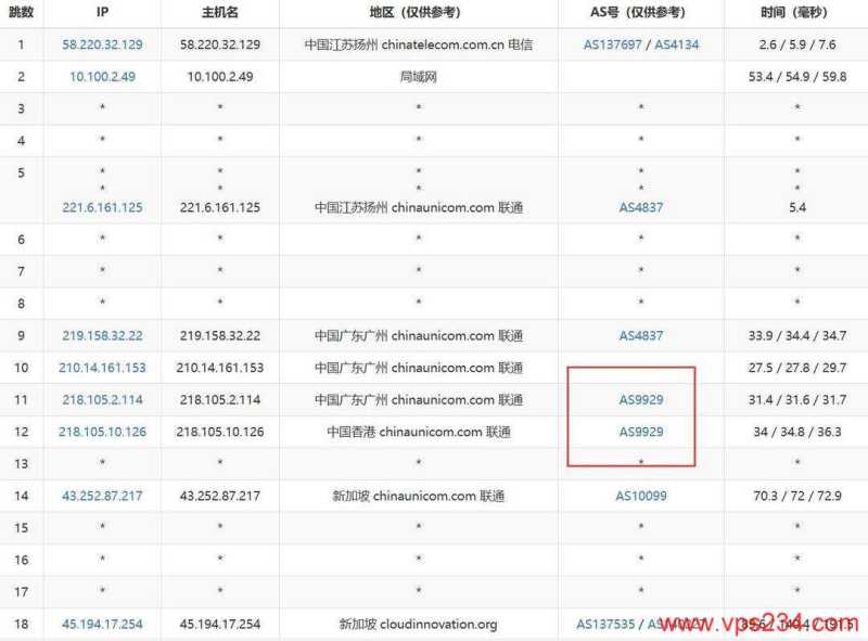 华纳云新加坡VPS网络测试-联通去程路由