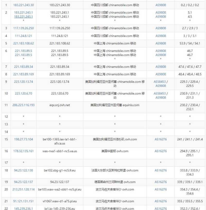 Regxa波兰VPS测评 - 移动去程路由