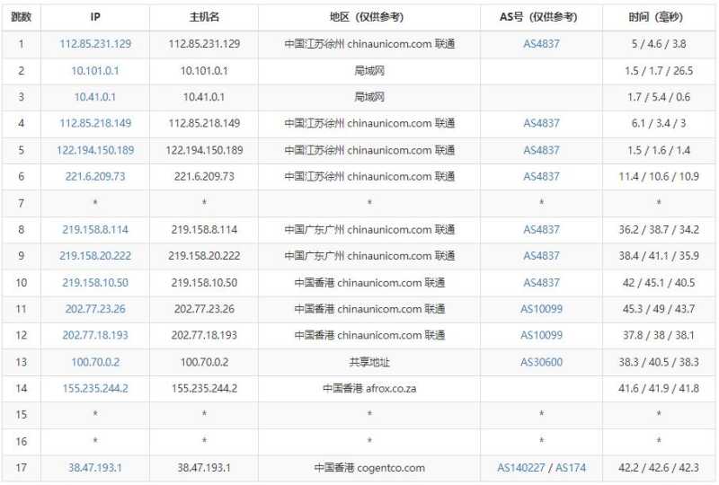 华纳云香港站群服务器测评 - 联通去程路由
