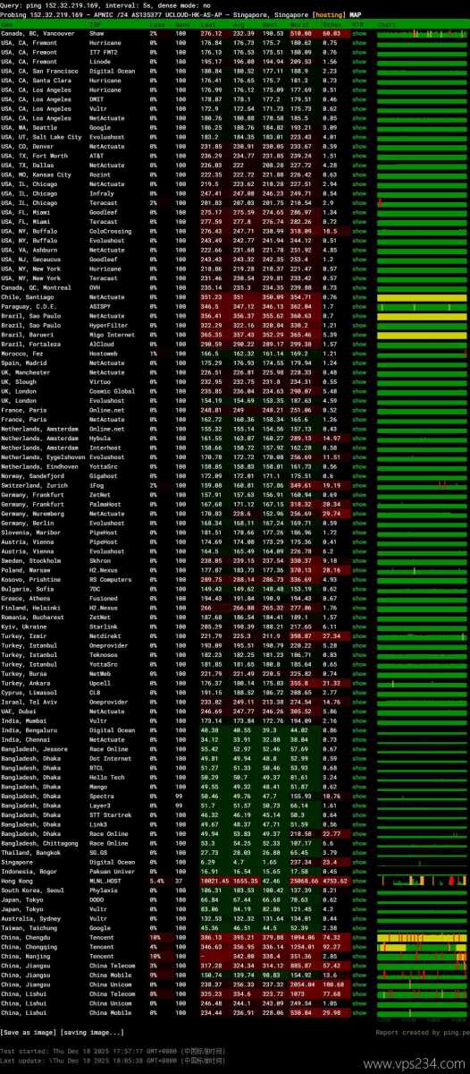 UCloud新加坡VPS网络测试-稳定性