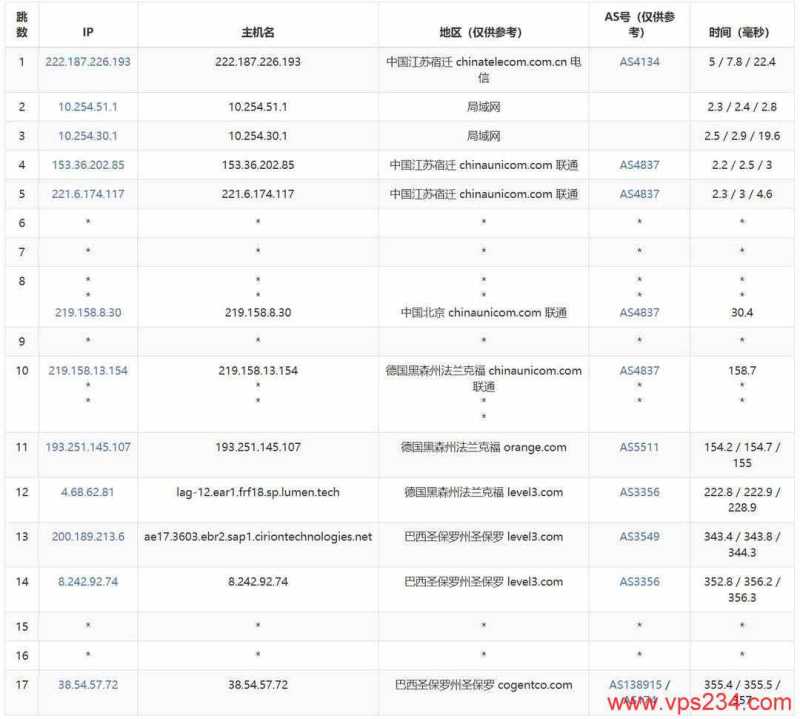 萤光云巴西VPS网络测试-联通去程路由