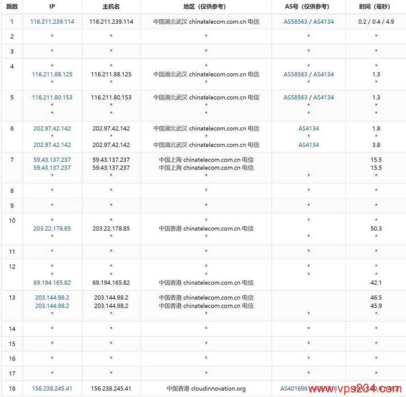 破碎工坊云香港大带宽VPS网络测试-电信去程路由