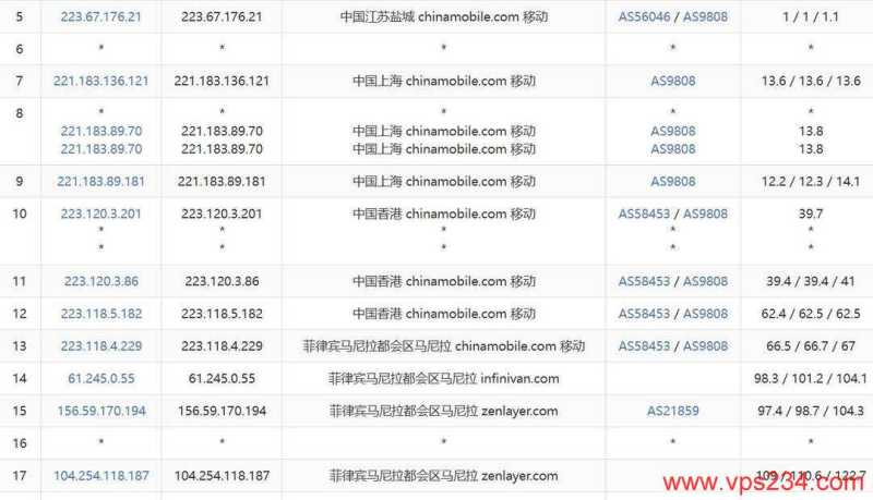 UCloud菲律宾VPS网络测试-移动去程路由