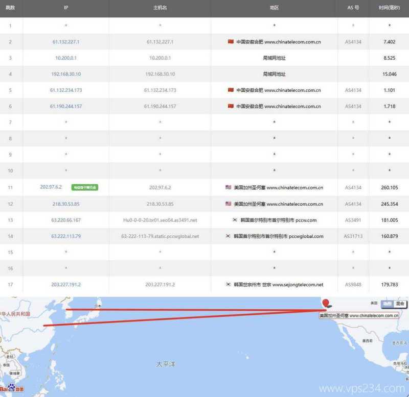 31IDC韩国家宽VPS测评-电信去程路由