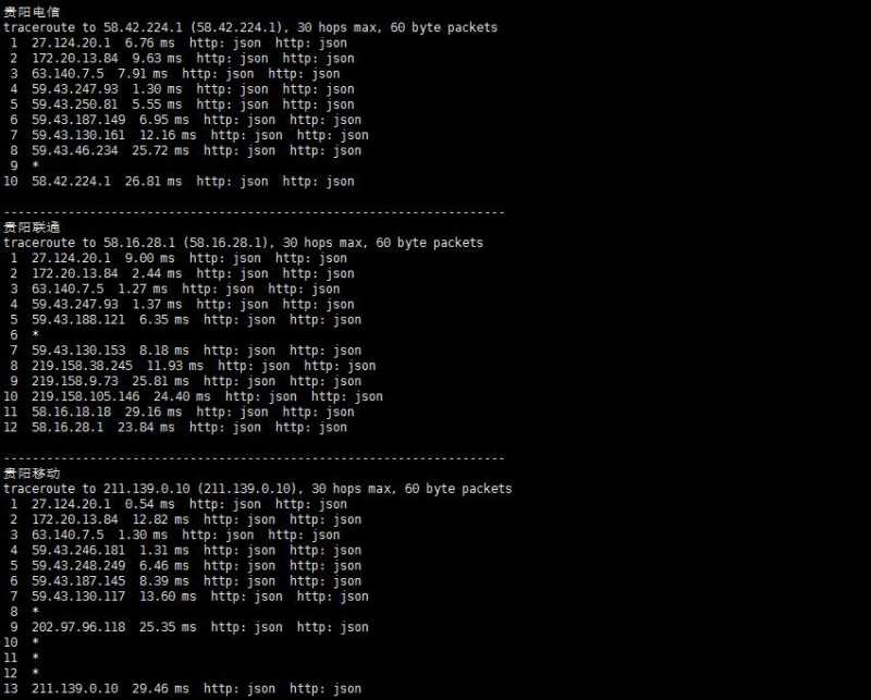 速科云香港VPS回程路由测试