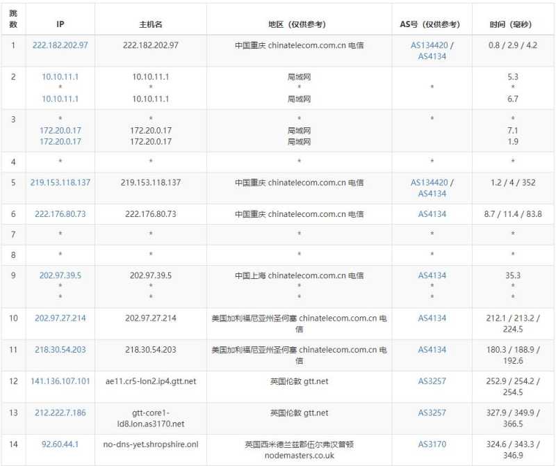 AgileTechSolutions英国VPS测评 - 电信去程路由
