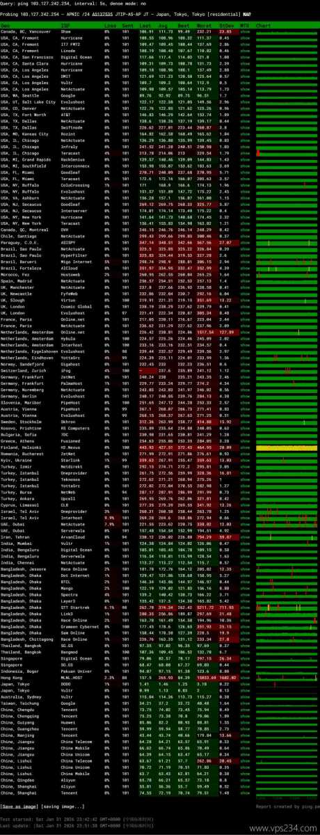 华纳云日本云服务器网络测试-稳定性