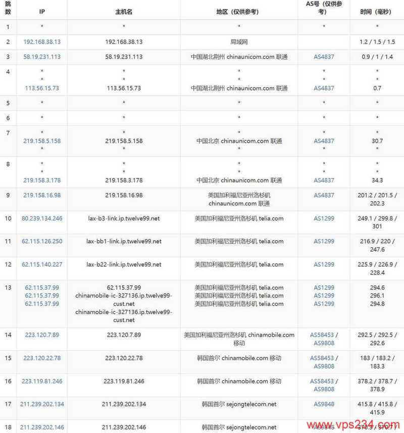 遨游主机韩国家宽VPS网络测试-联通去程路由