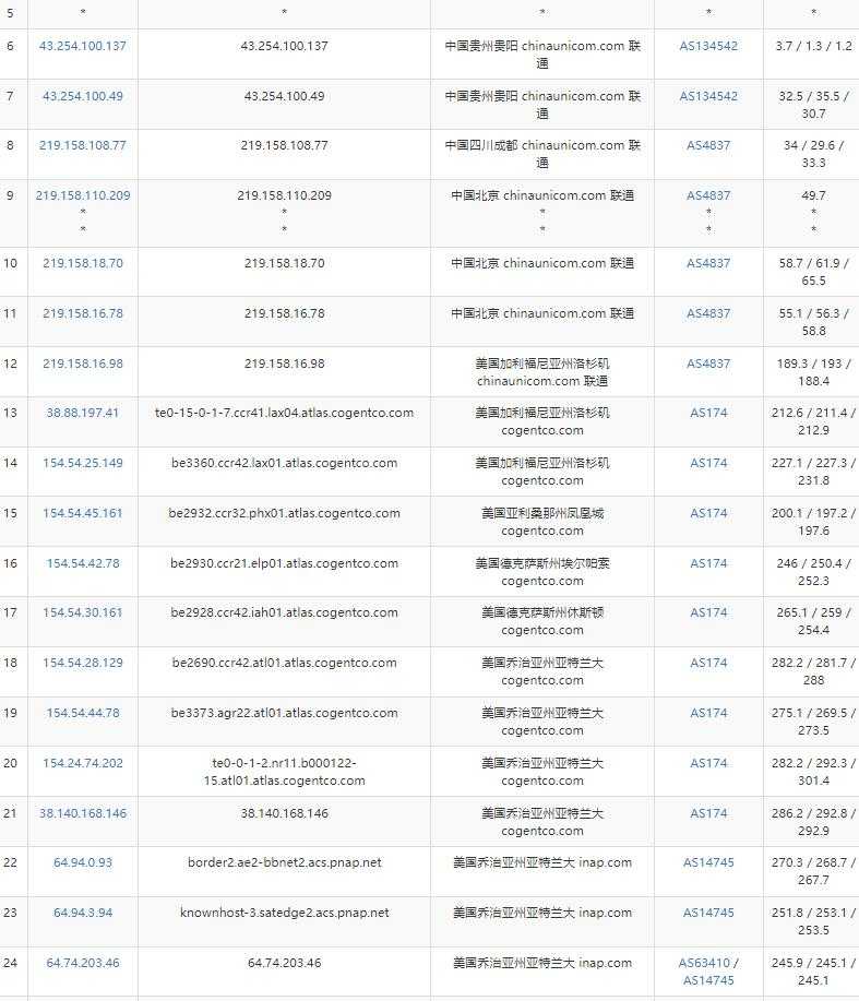 KnownHost虚拟主机可以搭建几个网站? VPS 测评插图4