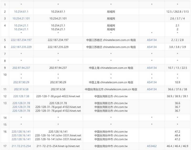 Serverfield Windows 台湾VPS测评 - 电信去程路由