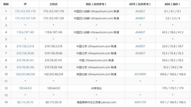 CloudSilk德国VPS怎么样？AS9929优化线路值得入手吗插图4