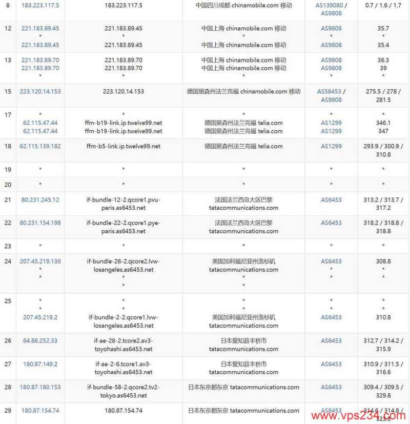 SurferCloud日本云服务器网络测试-移动去程路由