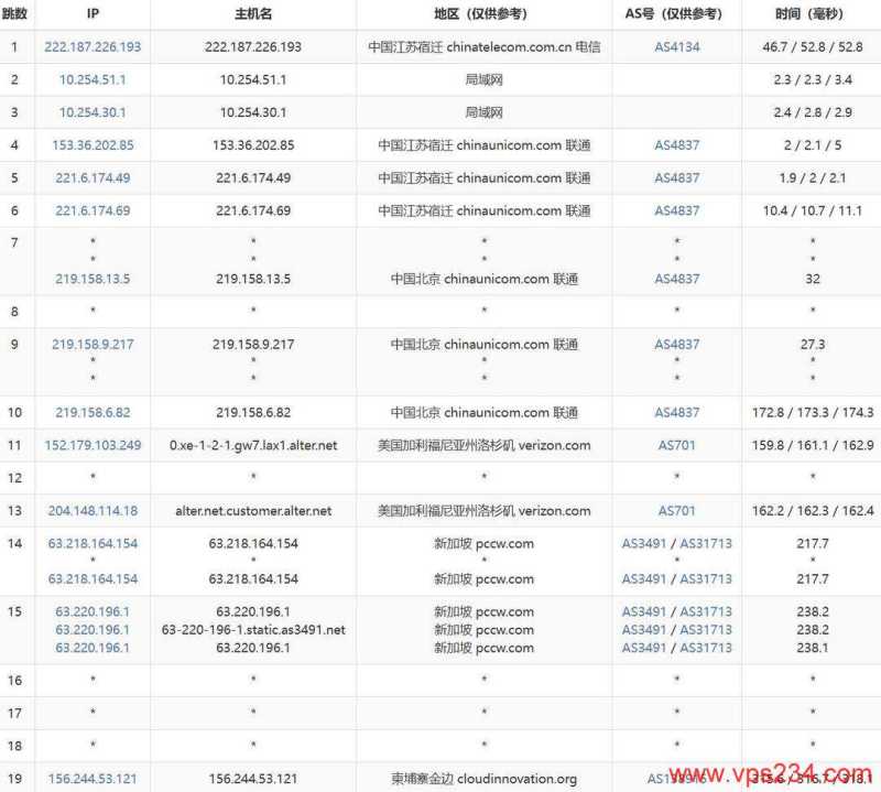 萤光云柬埔寨VPS网络测试-联通去程路由